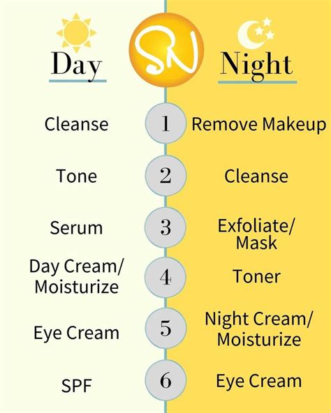 Counting Down the Days: Elises Day and Night Routine。